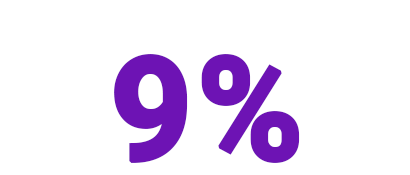 Clinically proven to reduce cellulite by up to 9% in 6 months*